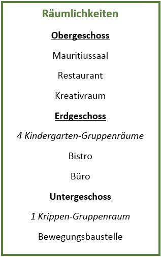Quelle: Kindergarten St. Mauritius
